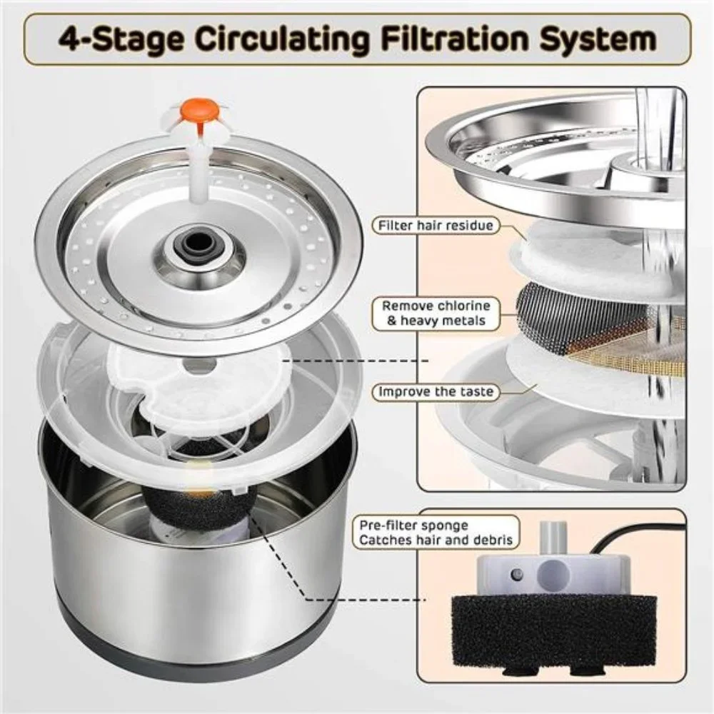 Cat Water Fountain Stainless Steel, 84oz/2.5L, 4-Stage Filtration, Ultra Quiet